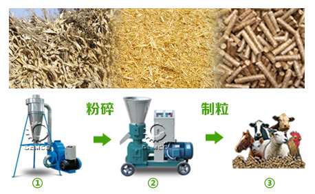 吉姆克小型飼料顆粒機(jī)質(zhì)量過硬 價格便宜 質(zhì)量有保障